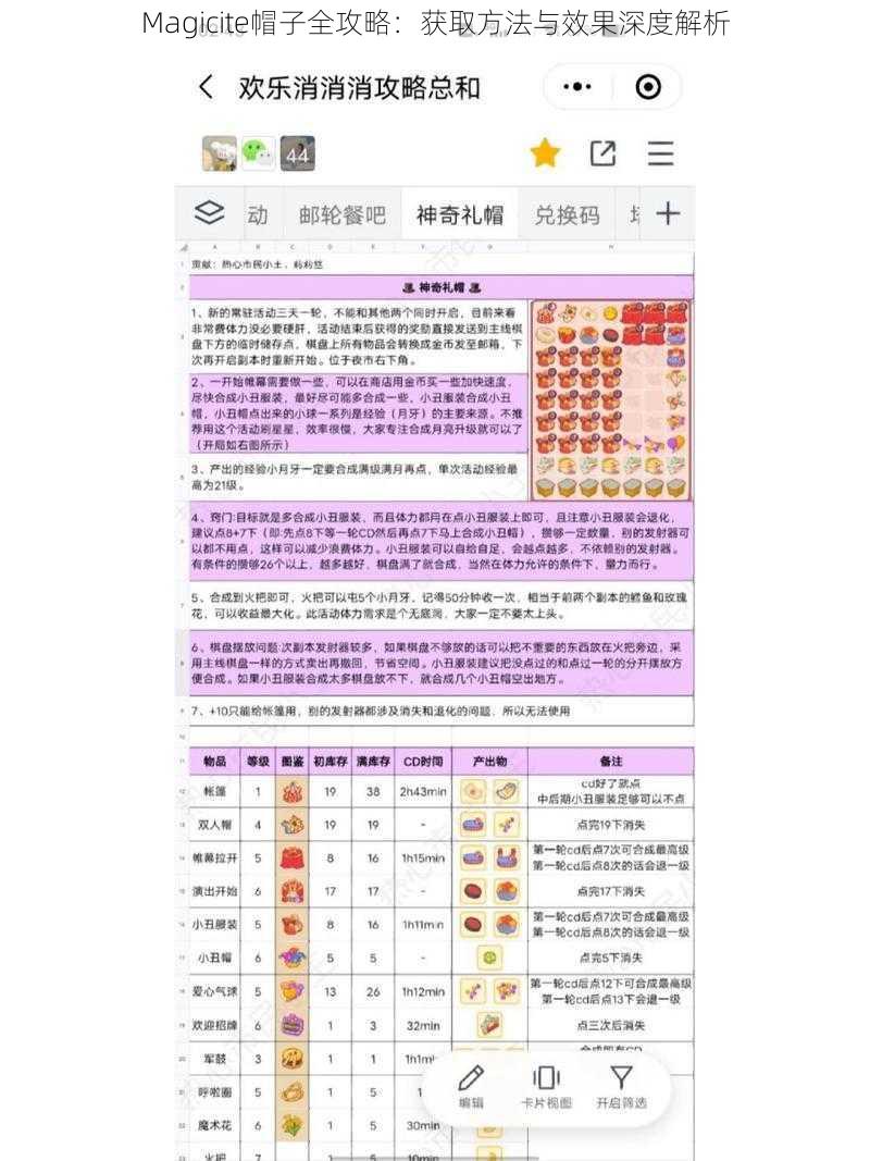 Magicite帽子全攻略：获取方法与效果深度解析