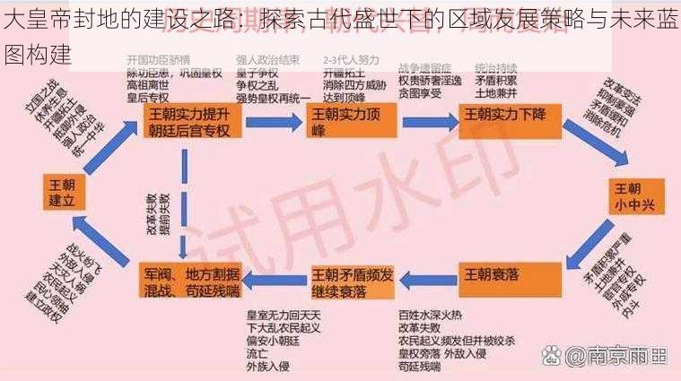 大皇帝封地的建设之路：探索古代盛世下的区域发展策略与未来蓝图构建