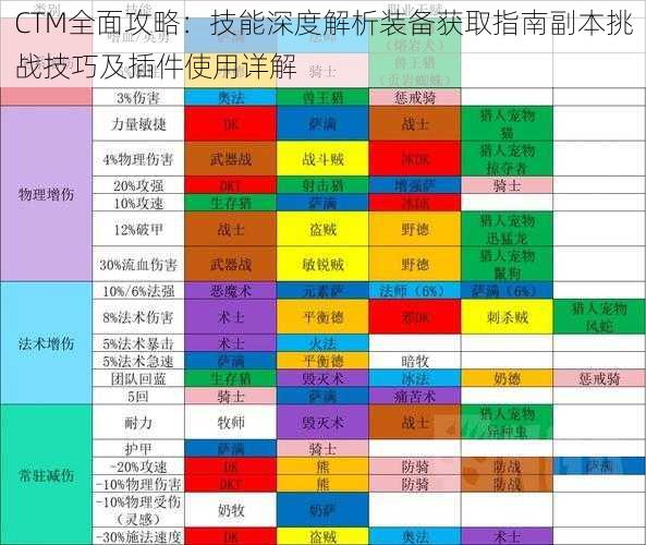 CTM全面攻略：技能深度解析装备获取指南副本挑战技巧及插件使用详解