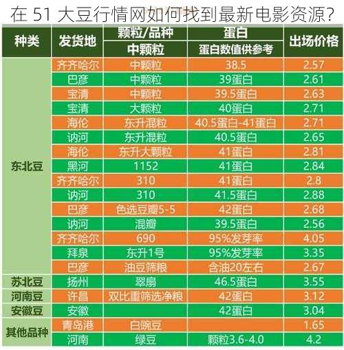 在 51 大豆行情网如何找到最新电影资源？