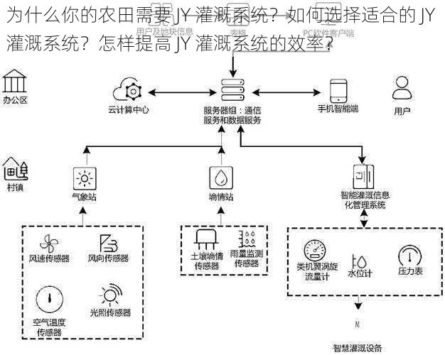 为什么你的农田需要 JY 灌溉系统？如何选择适合的 JY 灌溉系统？怎样提高 JY 灌溉系统的效率？