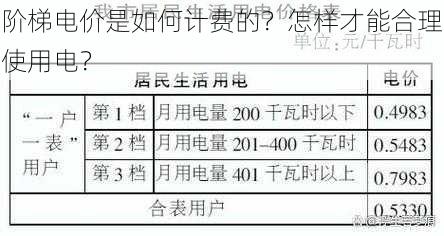 阶梯电价是如何计费的？怎样才能合理使用电？