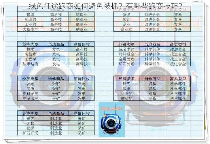 绿色征途跑商如何避免被抓？有哪些跑商技巧？