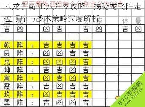 六龙争霸3D八阵图攻略：揭秘龙飞阵走位顺序与战术策略深度解析