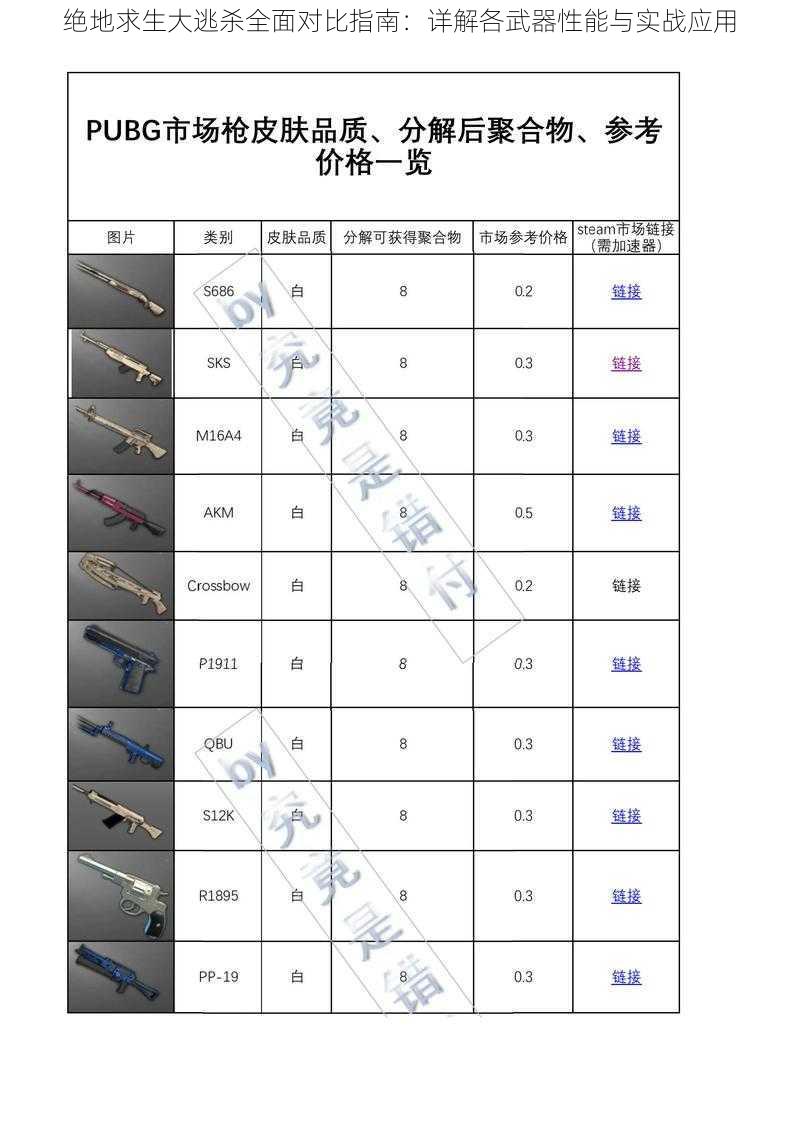 绝地求生大逃杀全面对比指南：详解各武器性能与实战应用