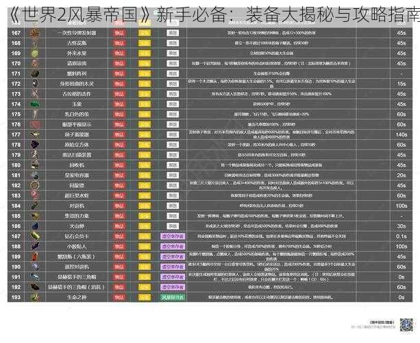 《世界2风暴帝国》新手必备：装备大揭秘与攻略指南