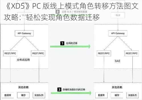 《XD5》PC 版线上模式角色转移方法图文攻略：轻松实现角色数据迁移