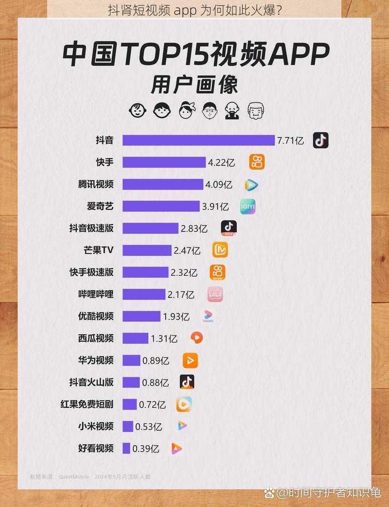 抖肾短视频 app 为何如此火爆？