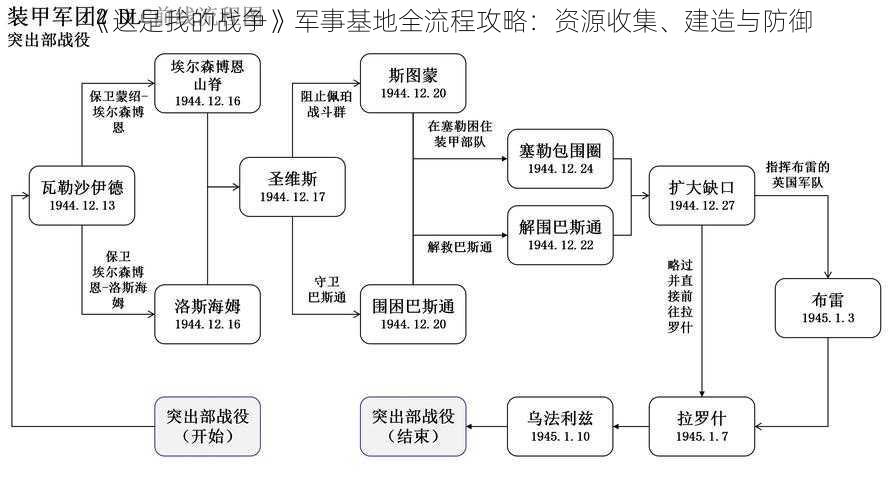 《这是我的战争》军事基地全流程攻略：资源收集、建造与防御