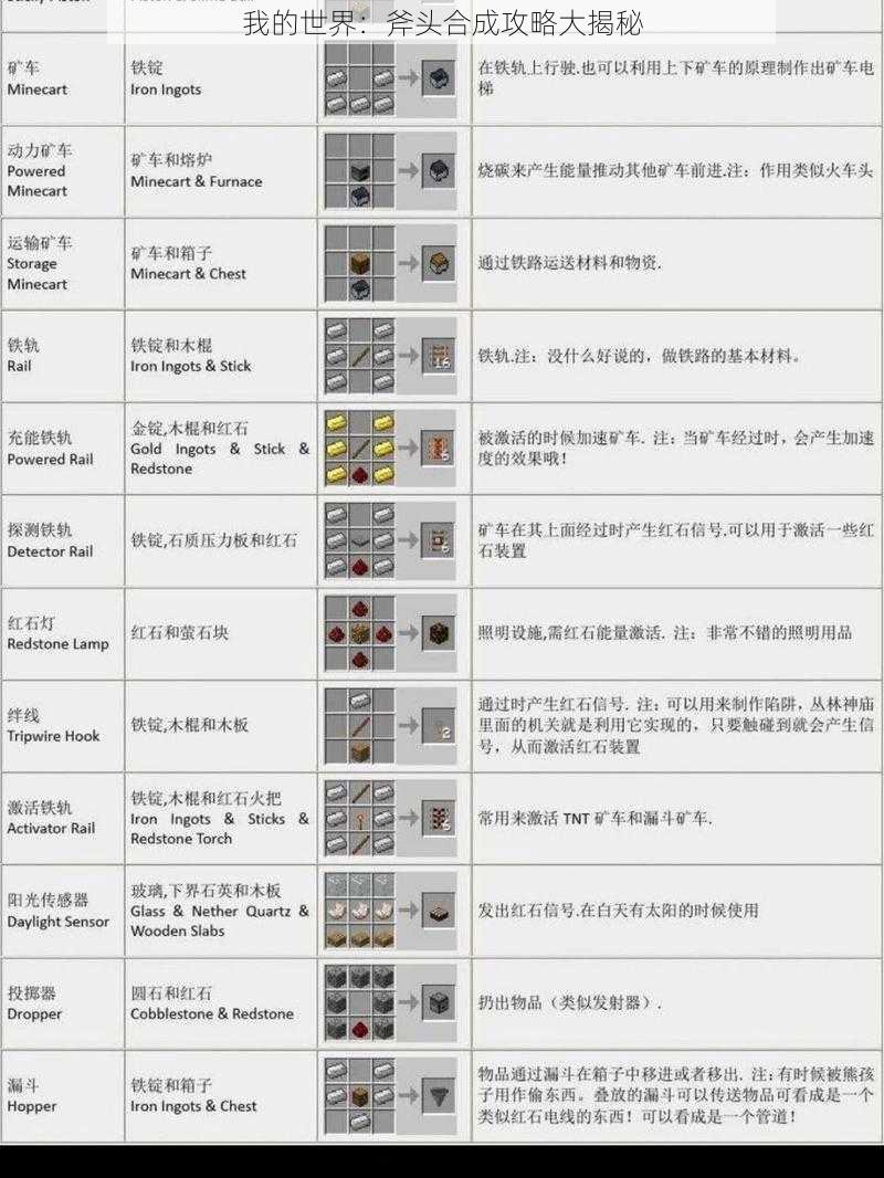 我的世界：斧头合成攻略大揭秘