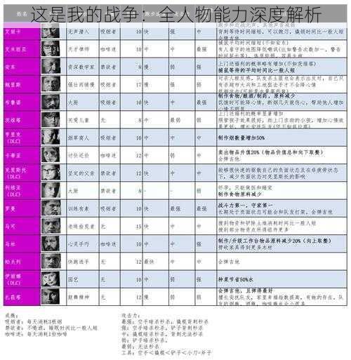 这是我的战争：全人物能力深度解析