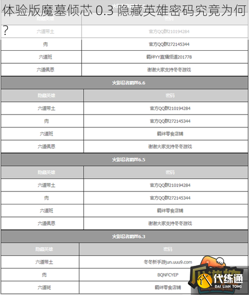 体验版魔墓倾芯 0.3 隐藏英雄密码究竟为何？