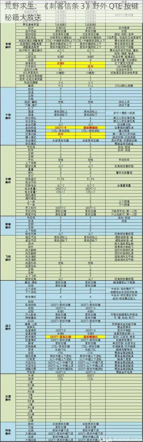 荒野求生：《刺客信条 3》野外 QTE 按键秘籍大放送