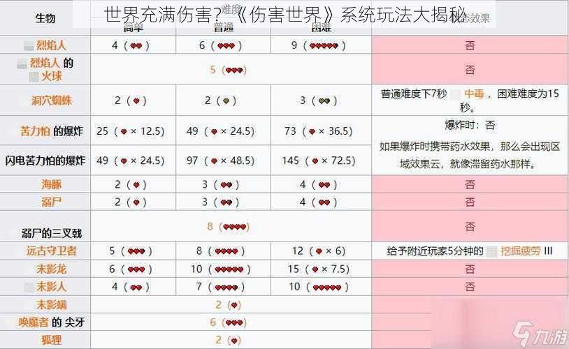 世界充满伤害？《伤害世界》系统玩法大揭秘