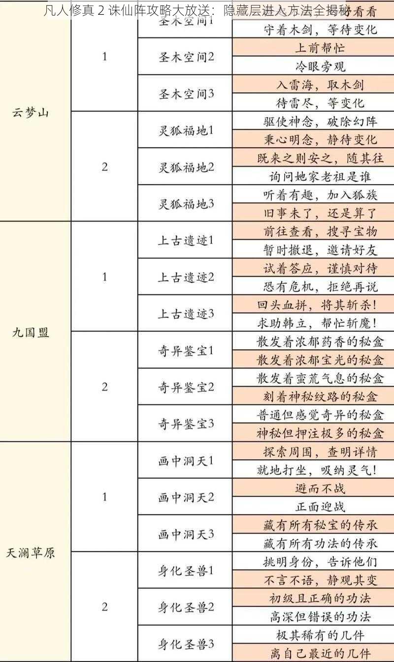 凡人修真 2 诛仙阵攻略大放送：隐藏层进入方法全揭秘