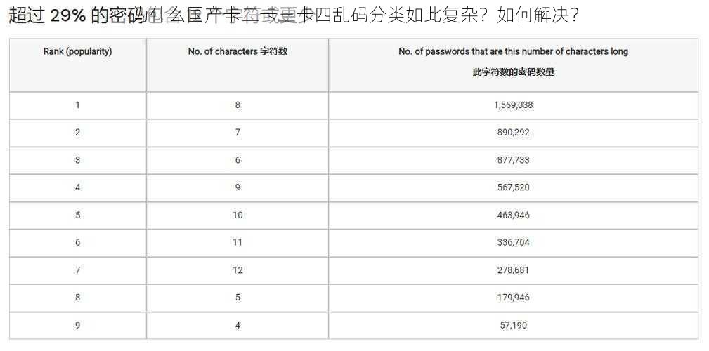 为什么国产卡二卡三卡四乱码分类如此复杂？如何解决？