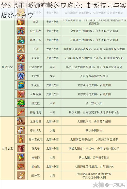 梦幻新门派狮驼岭养成攻略：封系技巧与实战经验分享