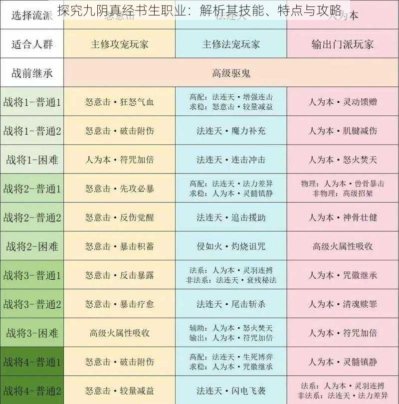 探究九阴真经书生职业：解析其技能、特点与攻略