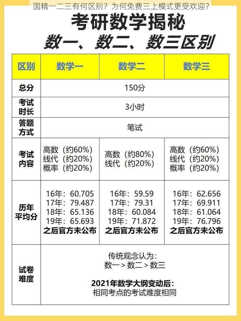 国精一二三有何区别？为何免费三上模式更受欢迎？