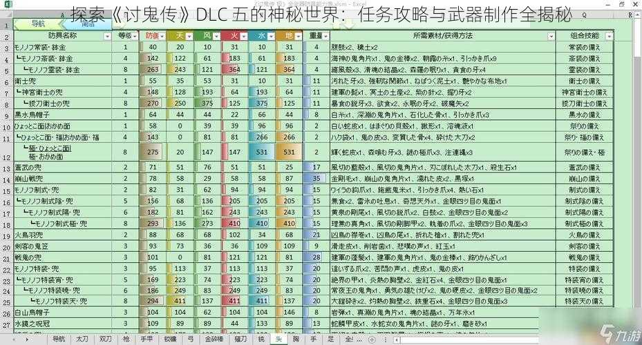 探索《讨鬼传》DLC 五的神秘世界：任务攻略与武器制作全揭秘