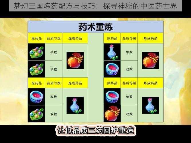 梦幻三国炼药配方与技巧：探寻神秘的中医药世界