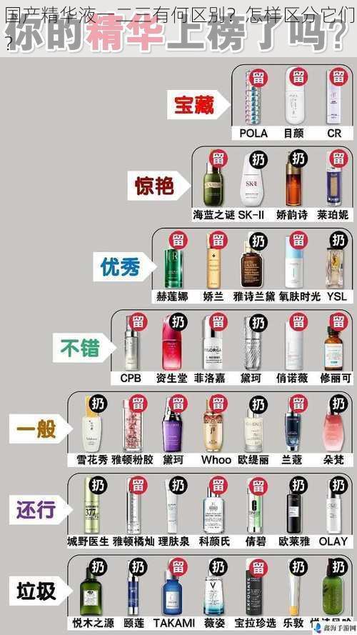 国产精华液一二三有何区别？怎样区分它们？