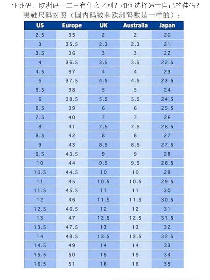 亚洲码、欧洲码一二三有什么区别？如何选择适合自己的鞋码？