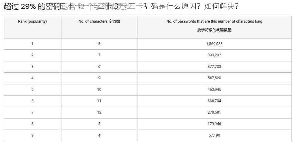 日本卡一卡二卡 3 卡三卡乱码是什么原因？如何解决？