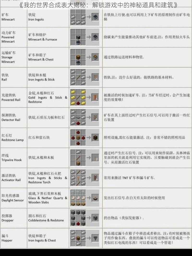 《我的世界合成表大揭秘：解锁游戏中的神秘道具和建筑》