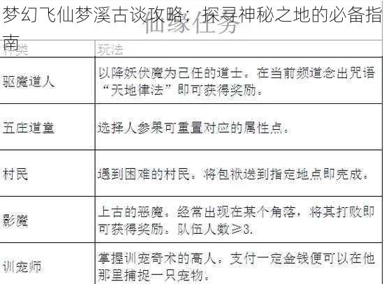 梦幻飞仙梦溪古谈攻略：探寻神秘之地的必备指南