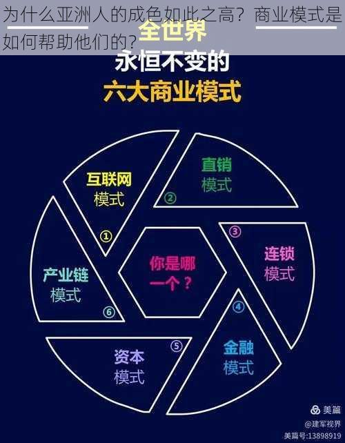 为什么亚洲人的成色如此之高？商业模式是如何帮助他们的？