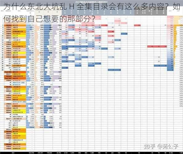 为什么东北大坑乱 H 全集目录会有这么多内容？如何找到自己想要的那部分？