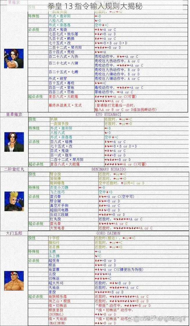 拳皇 13 指令输入规则大揭秘