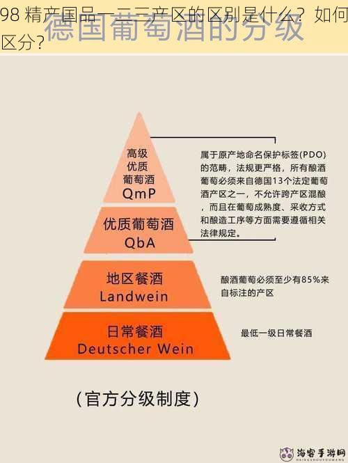 98 精产国品一二三产区的区别是什么？如何区分？