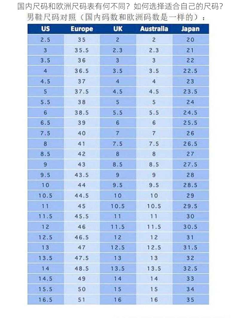 国内尺码和欧洲尺码表有何不同？如何选择适合自己的尺码？