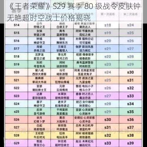 《王者荣耀》S29 赛季 80 级战令皮肤钟无艳超时空战士价格揭晓