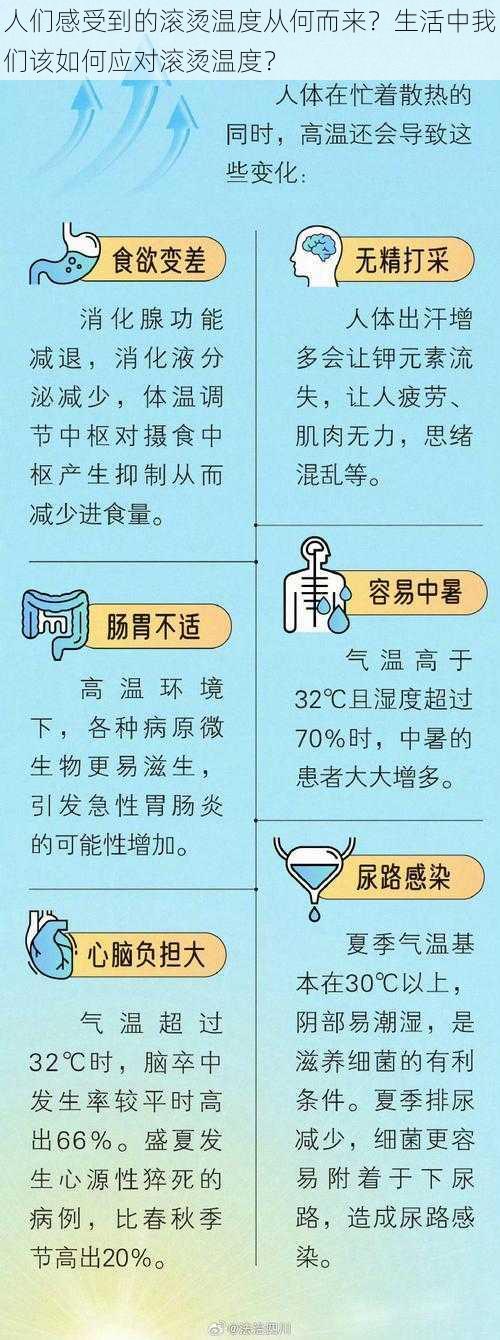 人们感受到的滚烫温度从何而来？生活中我们该如何应对滚烫温度？