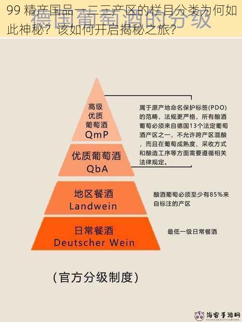 99 精产国品一二三产区的栏目分类为何如此神秘？该如何开启揭秘之旅？