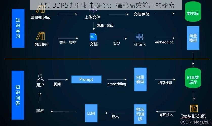 暗黑 3DPS 规律机制研究：揭秘高效输出的秘密