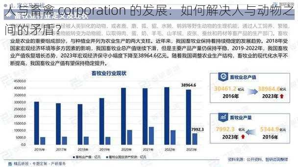 人与畜禽 corporation 的发展：如何解决人与动物之间的矛盾？