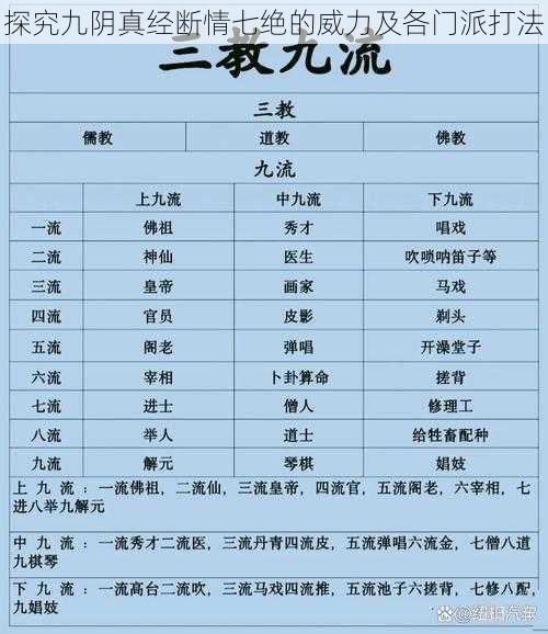 探究九阴真经断情七绝的威力及各门派打法