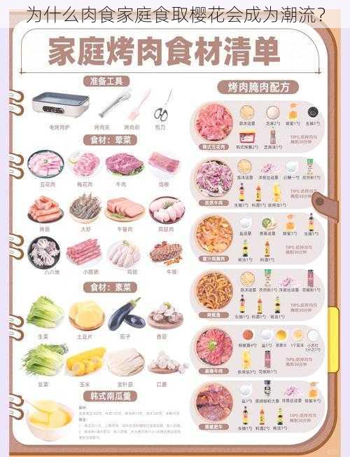 为什么肉食家庭食取樱花会成为潮流？