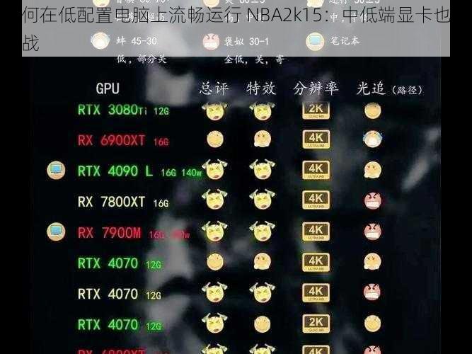 如何在低配置电脑上流畅运行 NBA2k15：中低端显卡也能一战