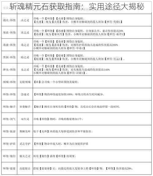 斩魂精元石获取指南：实用途径大揭秘