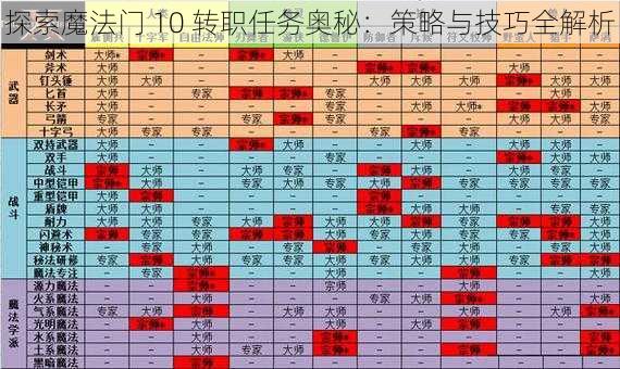 探索魔法门 10 转职任务奥秘：策略与技巧全解析