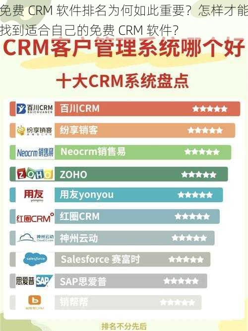 免费 CRM 软件排名为何如此重要？怎样才能找到适合自己的免费 CRM 软件？