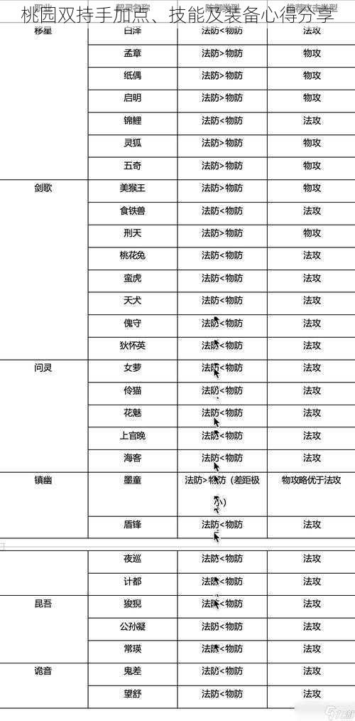 桃园双持手加点、技能及装备心得分享