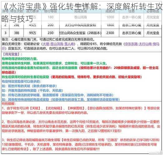 《水浒宝典》强化转生详解：深度解析转生攻略与技巧