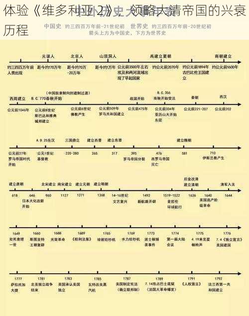 体验《维多利亚 2》，领略大清帝国的兴衰历程