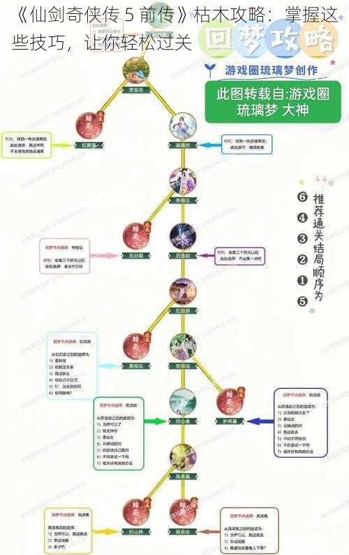 《仙剑奇侠传 5 前传》枯木攻略：掌握这些技巧，让你轻松过关